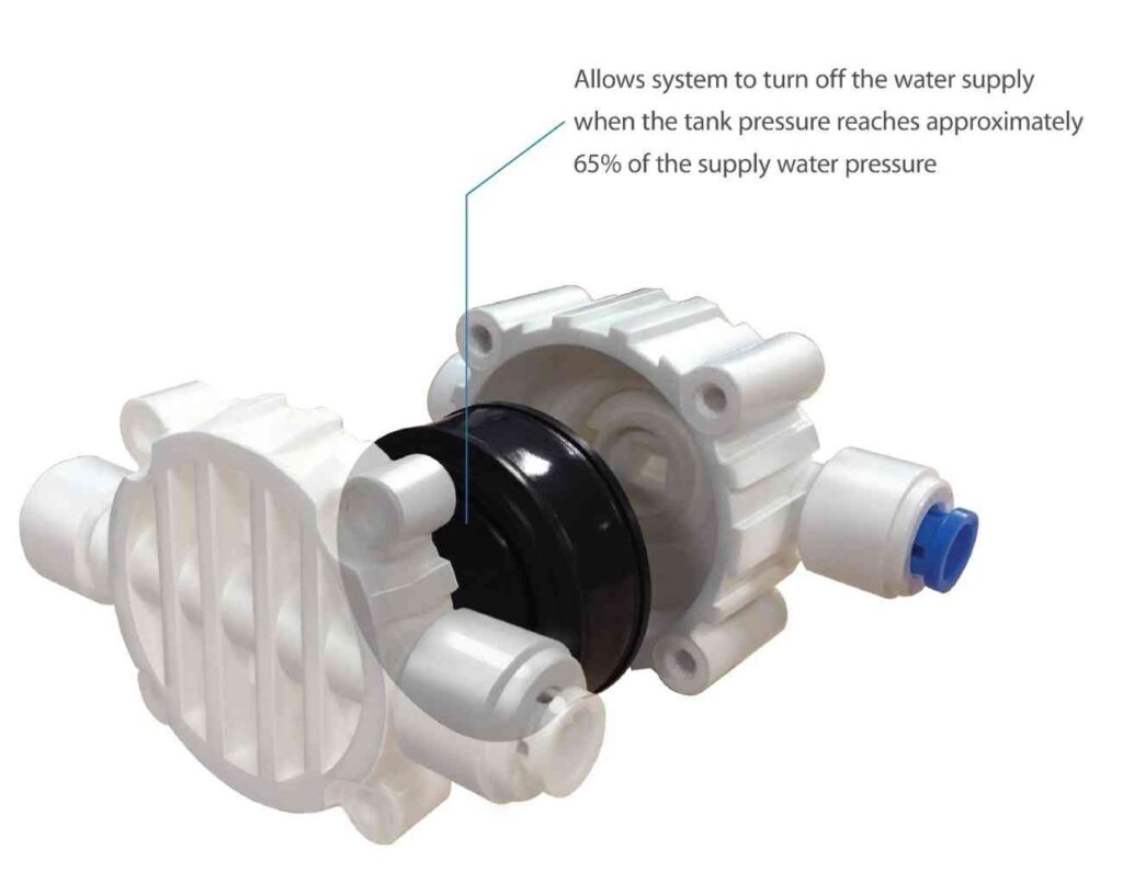 Automatic Shutoff Systems