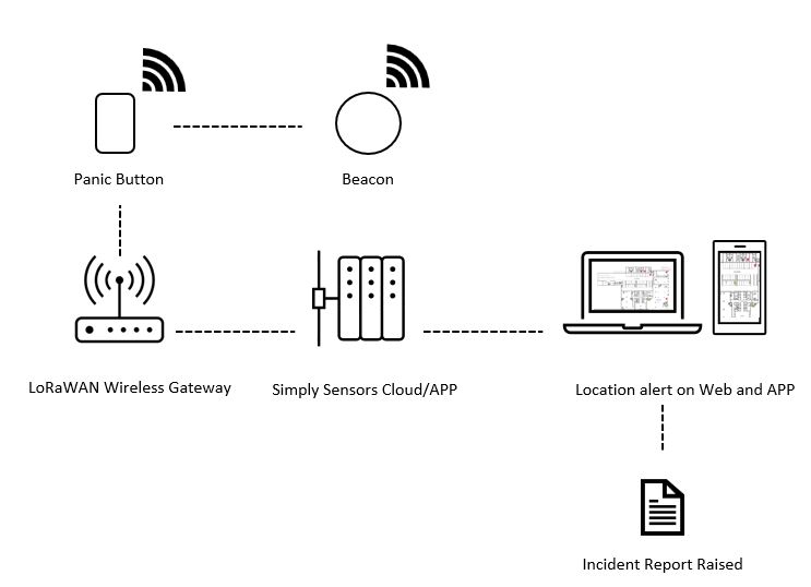 How a Panic Button Works With Modern Home Security Systems