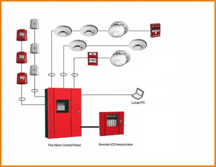Understanding Fire Alarm System Installation Basics