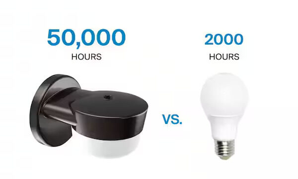 Commercial Electric vs Philips Hue: Pricing Comparison