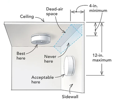 Step-by-Step Smoke Detector Placement Checklist