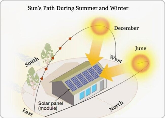 Best Solar Security Cameras Placement Practices for Winter Charging 
