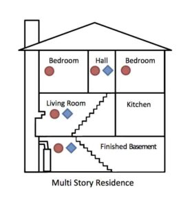 Smoke Detector Installation for Multi-Story Homes