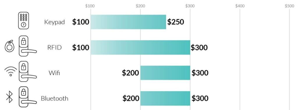 Cost Comparison