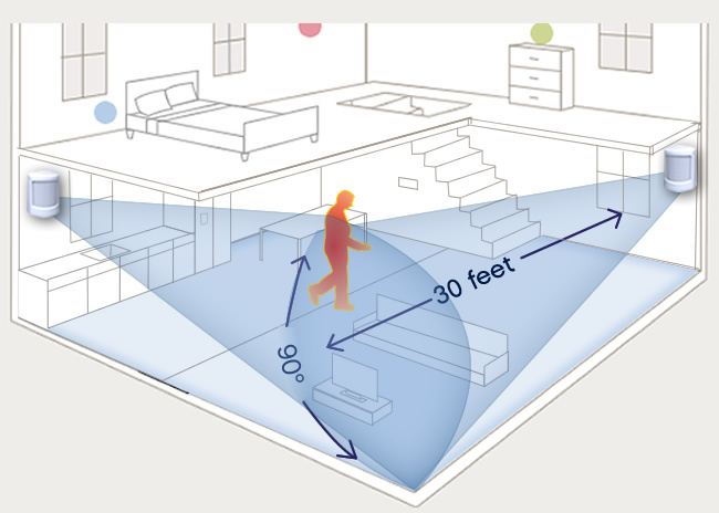 Where to Place Smart Sensors