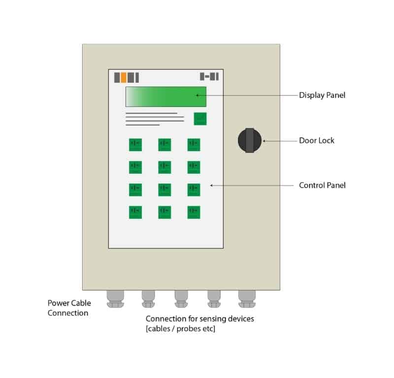 How a Water Leak Detector Works
