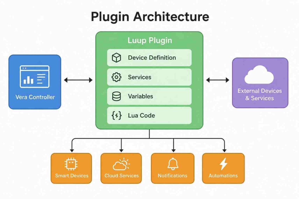 Plugin Architecture
