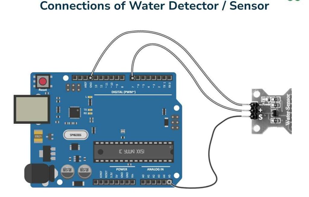 How a Water Sensor Works