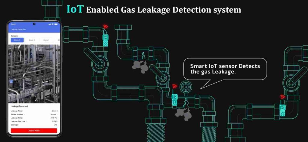 Smart Gas Leak Detection Systems Explained