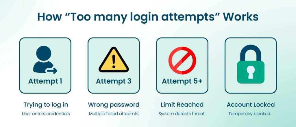 When SimpliSafe Login Problems Are Caused by Account Security Measures