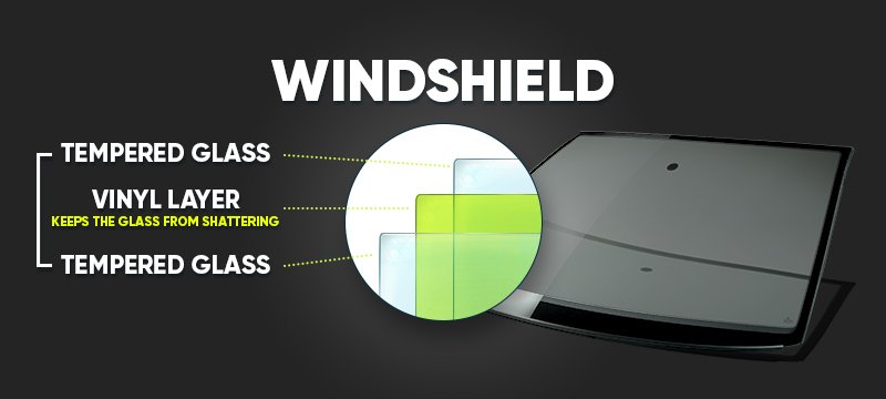 Typical Windshield Replacement Costs