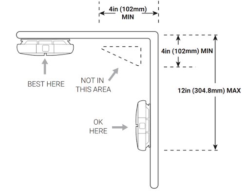 Step-by-Step Carbon Monoxide Detector Installation Guide