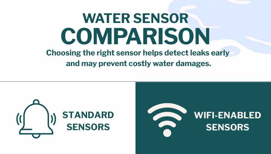 Smart Water Sensor Systems vs Basic Sensors
